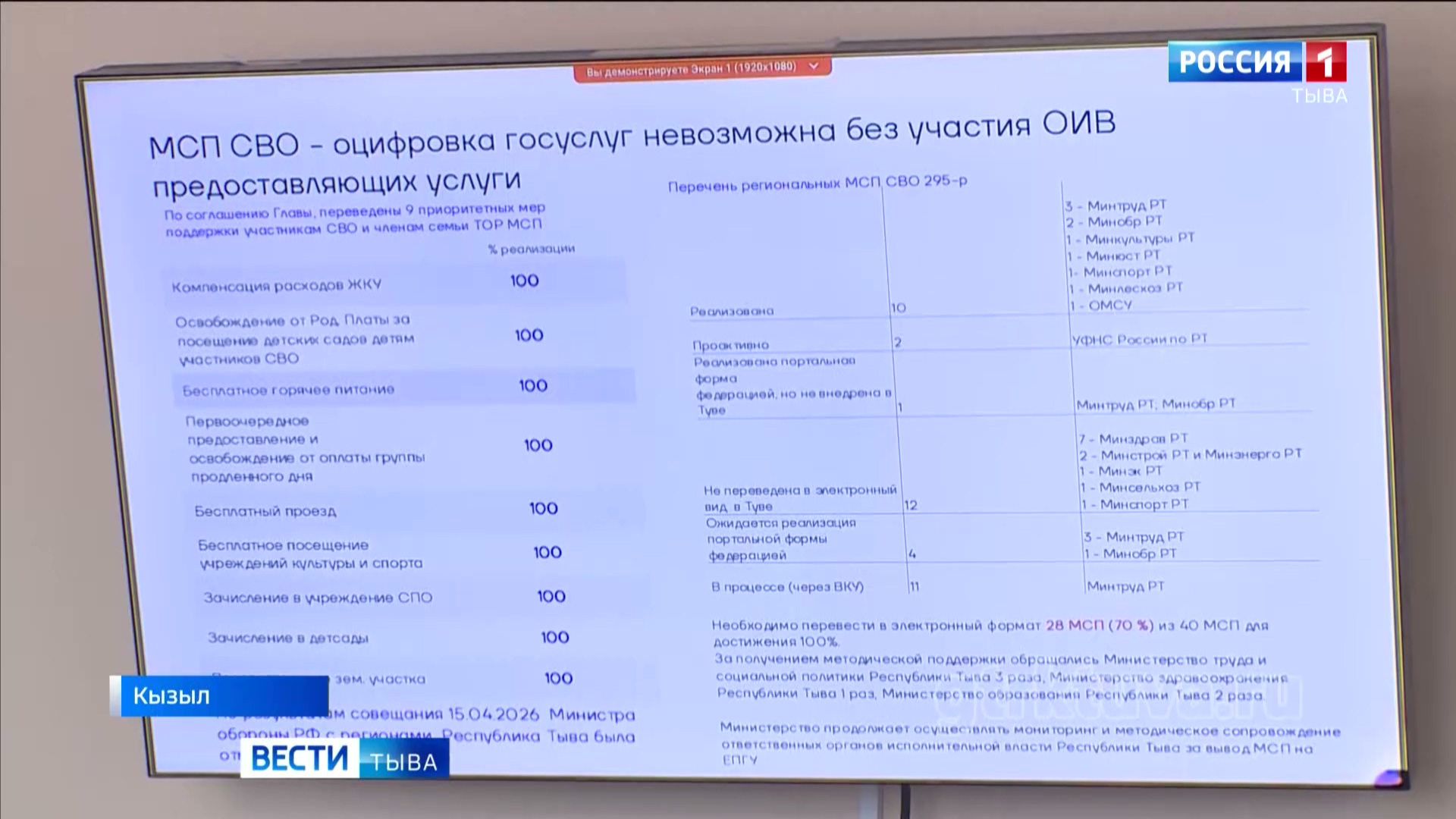 Итоги работы