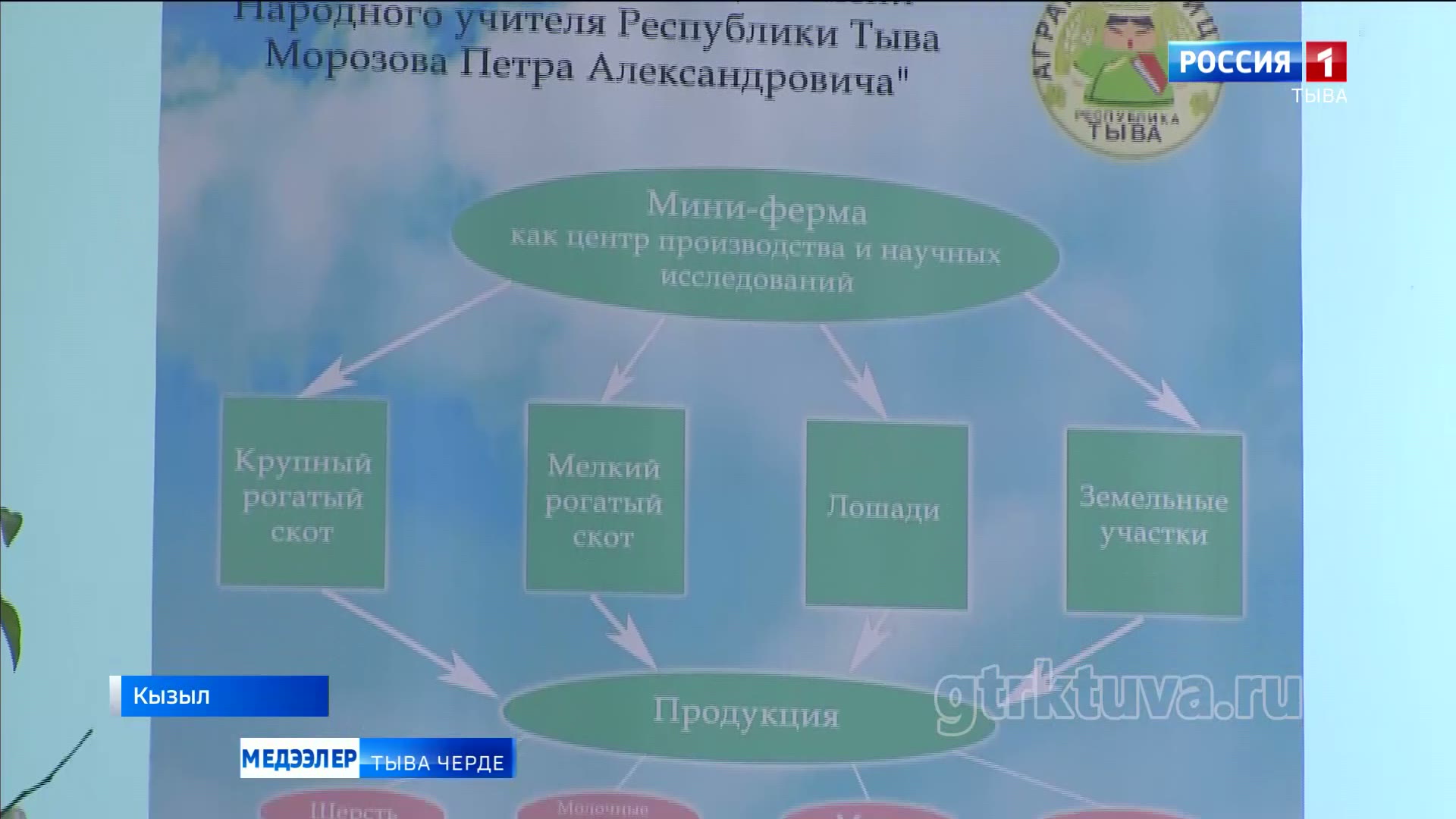 Агроүлетпүр комплекизинге кадрлар